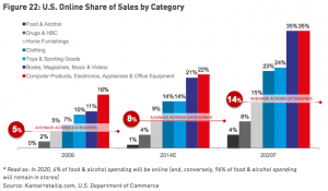 Kantar-online-sales-shares-by-category-2009-2020
