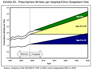 Rx-per-hosp-outpatient-visit-2030